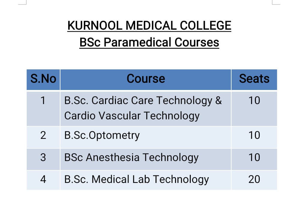 BSc Para Medical Seats Course Wise